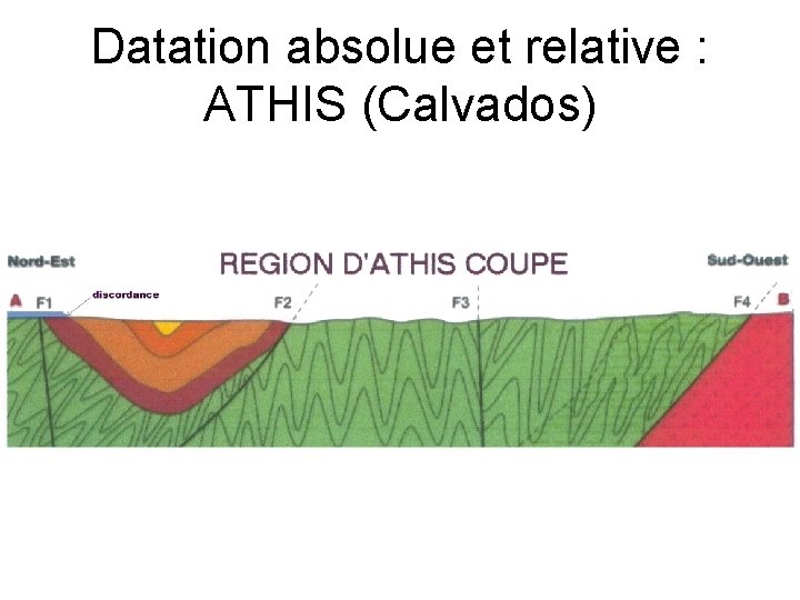 Datation absolue et relative : ATHIS (Calvados) 