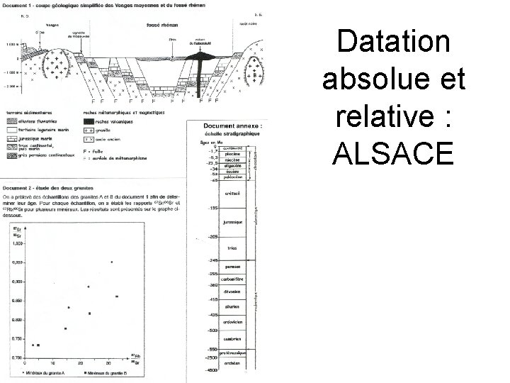 Datation absolue et relative : ALSACE 