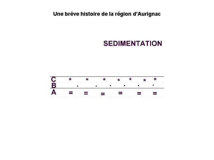 Une brève histoire de la région d’Aurignac 