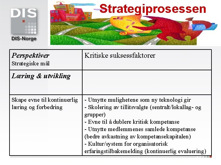 Strategiprosessen Perspektiver Kritiske suksessfaktorer Strategiske mål Læring & utvikling Skape evne til kontinuerlig læring