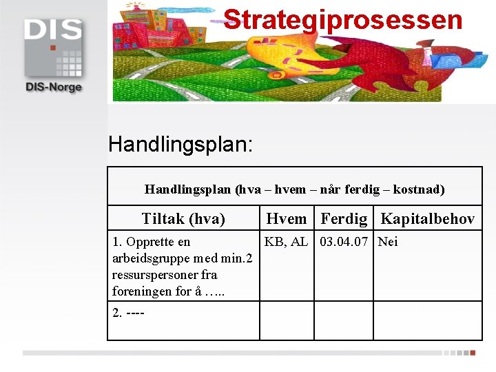 Strategiprosessen Handlingsplan: Handlingsplan (hva – hvem – når ferdig – kostnad) Tiltak (hva) Hvem