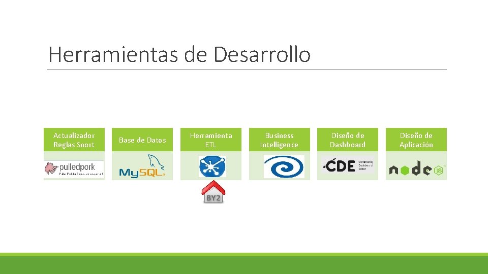 Herramientas de Desarrollo Actualizador Reglas Snort Base de Datos Herramienta ETL Business Intelligence Diseño