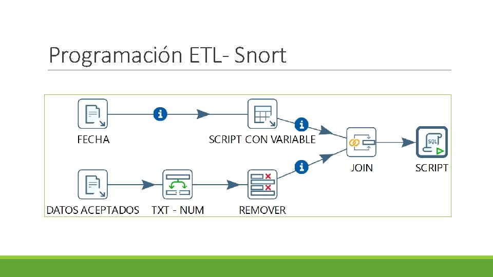 Programación ETL- Snort 