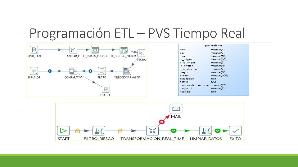 Programación ETL – PVS Tiempo Real 