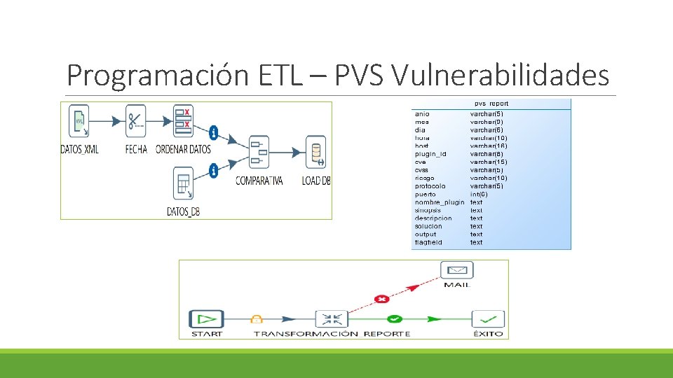 Programación ETL – PVS Vulnerabilidades 