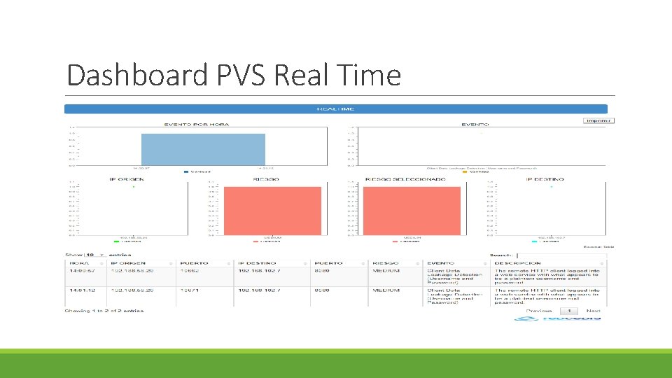 Dashboard PVS Real Time 