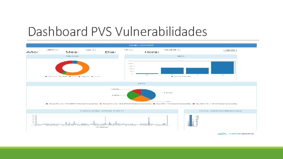 Dashboard PVS Vulnerabilidades 