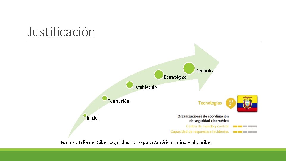 Justificación Dinámico Estratégico Establecido Formación Inicial Fuente: Informe Ciberseguridad 2016 para América Latina y