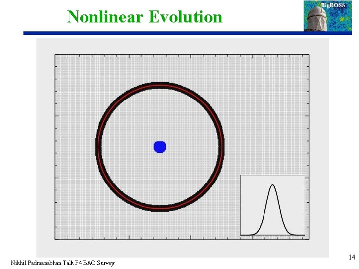 Nonlinear Evolution Nikhil Padmanabhan Talk P 4 BAO Survey 14 