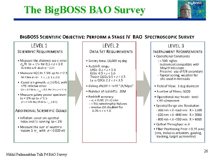 The Big. BOSS BAO Survey Nikhil Padmanabhan Talk P 4 BAO Survey 26 