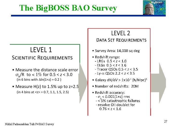 The Big. BOSS BAO Survey Nikhil Padmanabhan Talk P 4 BAO Survey 27 