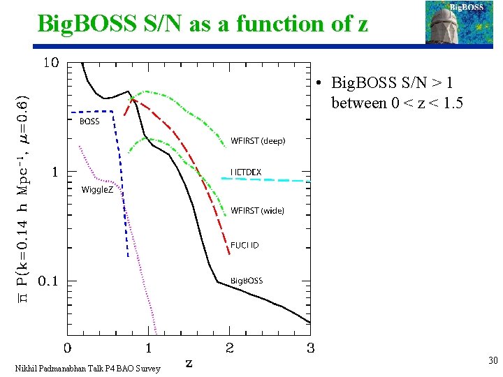 Big. BOSS S/N as a function of z • Big. BOSS S/N > 1