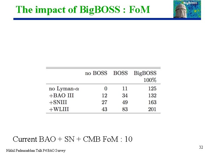 The impact of Big. BOSS : Fo. M Current BAO + SN + CMB