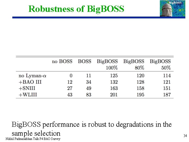 Robustness of Big. BOSS performance is robust to degradations in the sample selection Nikhil