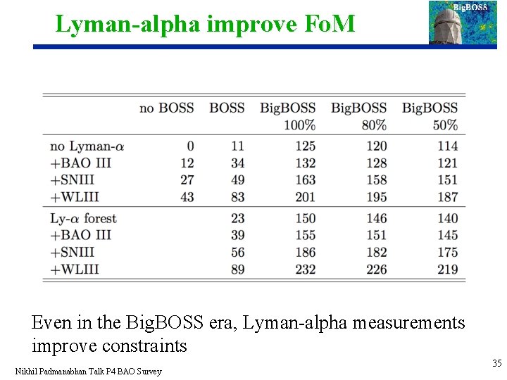 Lyman-alpha improve Fo. M Even in the Big. BOSS era, Lyman-alpha measurements improve constraints