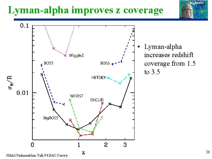 Lyman-alpha improves z coverage • Lyman-alpha increases redshift coverage from 1. 5 to 3.