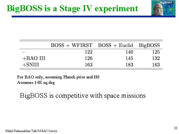 Big. BOSS is a Stage IV experiment For BAO only, assuming Planck prior and