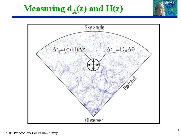 Measuring d. A(z) and H(z) Nikhil Padmanabhan Talk P 4 BAO Survey 7 
