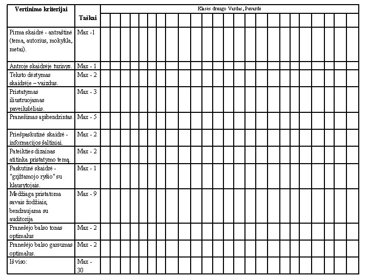 Vertinimo kriterijai Taškai Klasės draugo Vardas, Pavardė Antroje skaidrėje turinys. Teksto dėstymas skaidrėje –