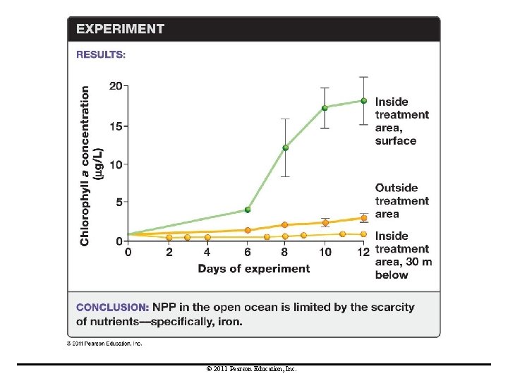 © 2011 Pearson Education, Inc. 