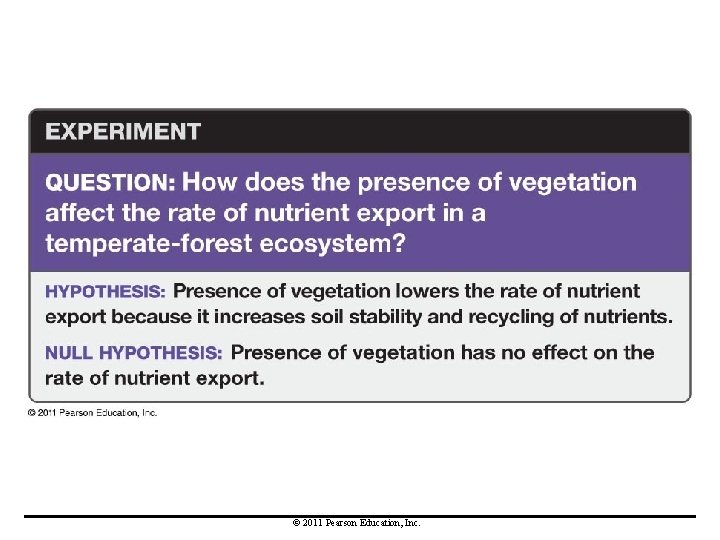 © 2011 Pearson Education, Inc. 