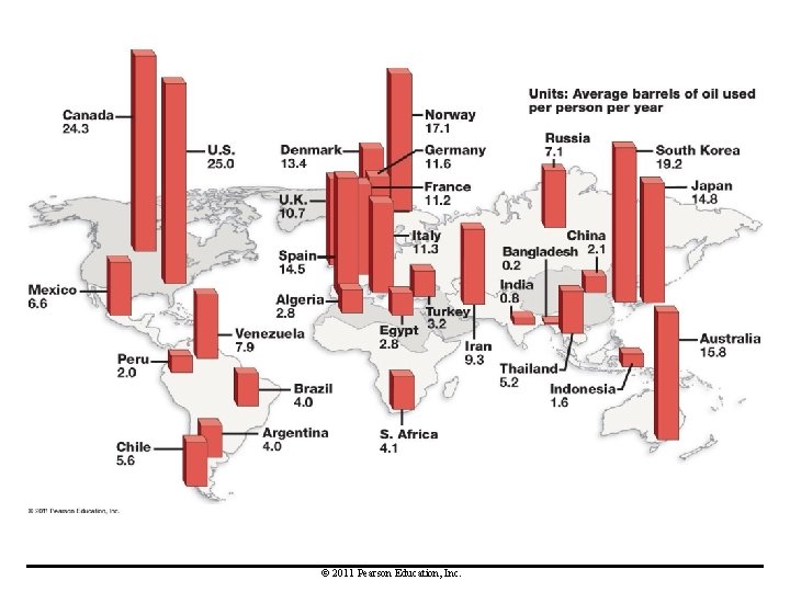 © 2011 Pearson Education, Inc. 