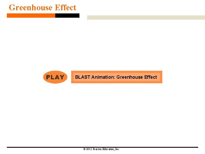 Greenhouse Effect BLAST Animation: Greenhouse Effect © 2011 Pearson Education, Inc. Greenhouse Effect BLAST Animation: Greenhouse Effect © 2011 Pearson Education, Inc.