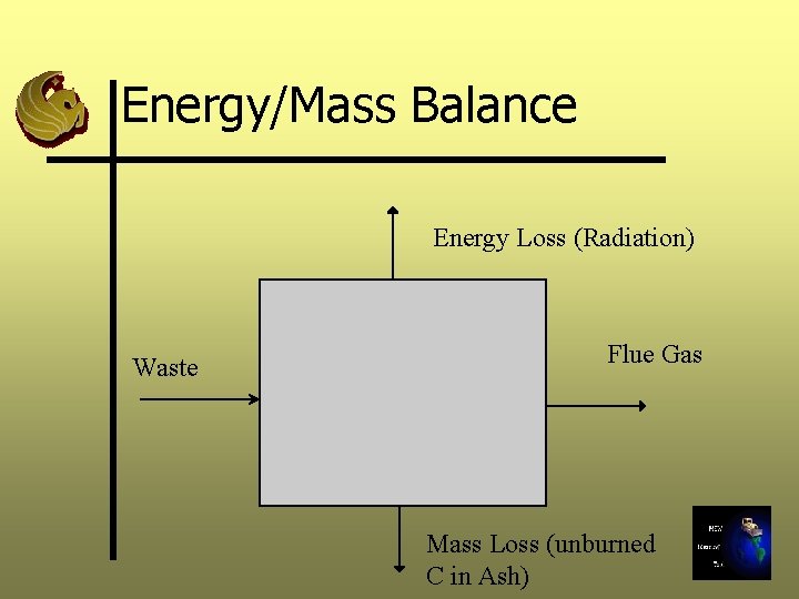 Energy/Mass Balance Energy Loss (Radiation) Waste Flue Gas Mass Loss (unburned C in Ash)