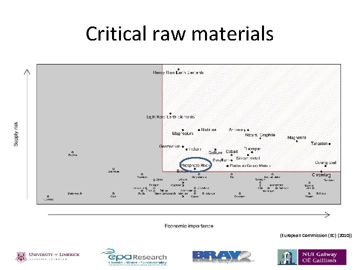 Critical raw materials (European Commission (EC) (2010)) 