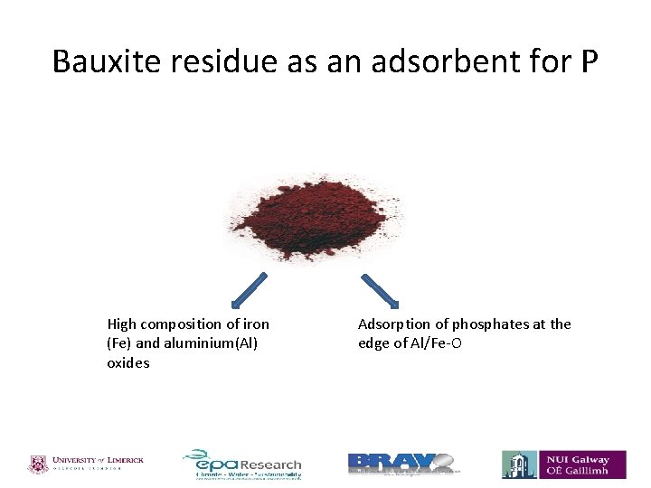 Bauxite residue as an adsorbent for P High composition of iron (Fe) and aluminium(Al)