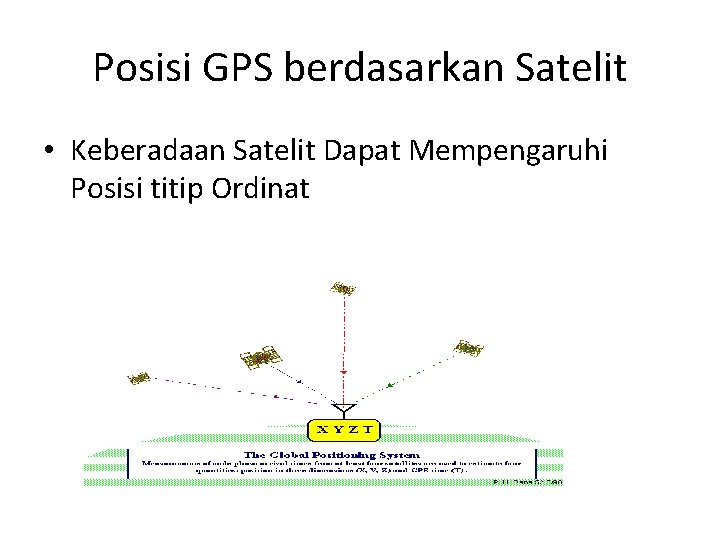 Posisi GPS berdasarkan Satelit • Keberadaan Satelit Dapat Mempengaruhi Posisi titip Ordinat 