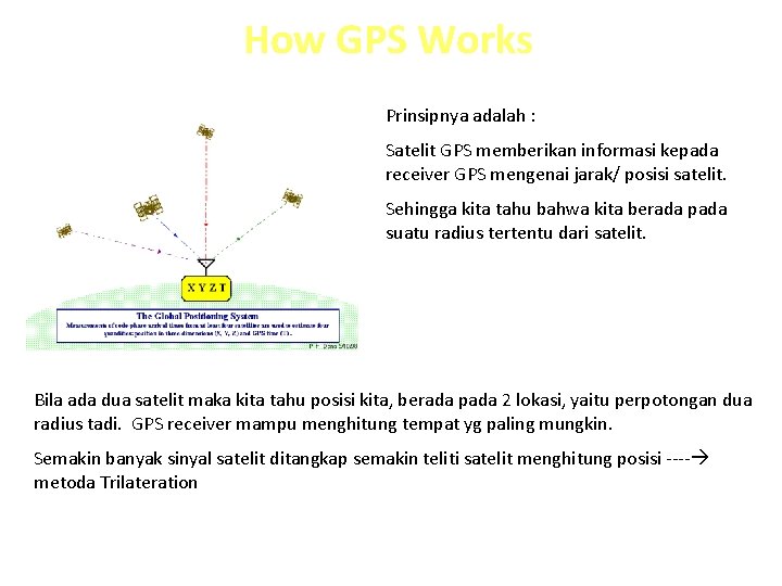 How GPS Works Prinsipnya adalah : Satelit GPS memberikan informasi kepada receiver GPS mengenai
