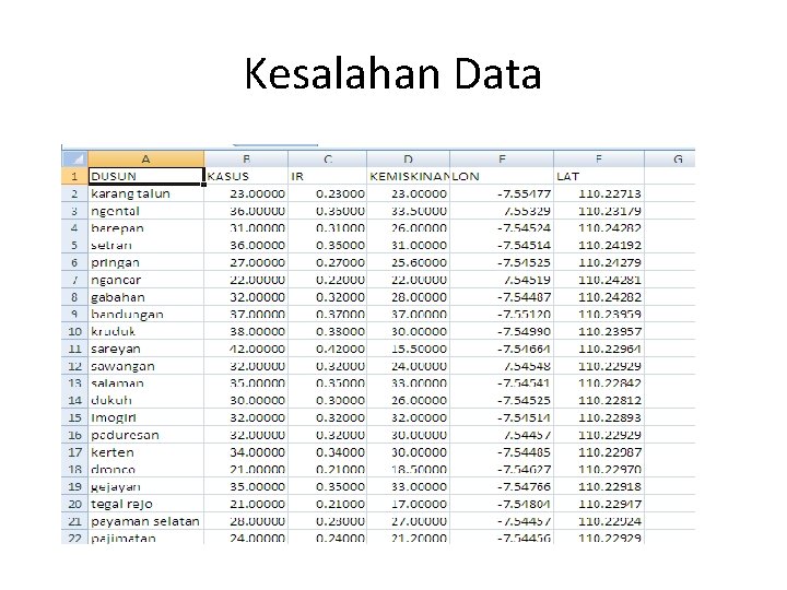 Kesalahan Data 