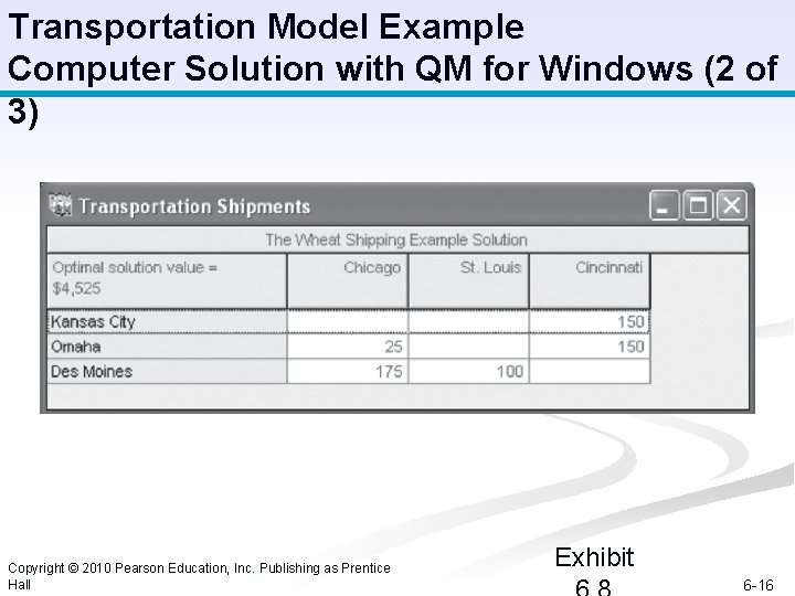 Transportation Model Example Computer Solution with QM for Windows (2 of 3) Copyright ©