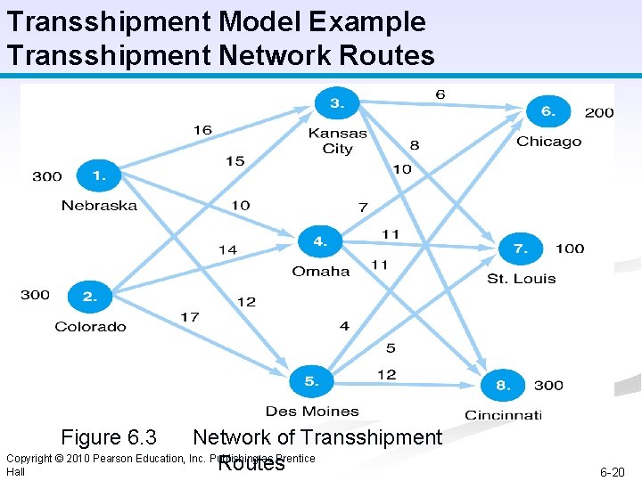 Transshipment Model Example Transshipment Network Routes Figure 6. 3 Network of Transshipment Copyright ©