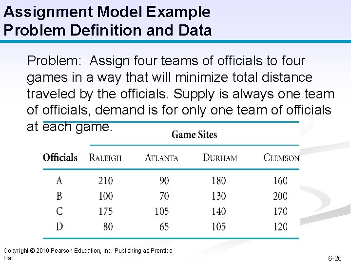 Assignment Model Example Problem Definition and Data Problem: Assign four teams of officials to