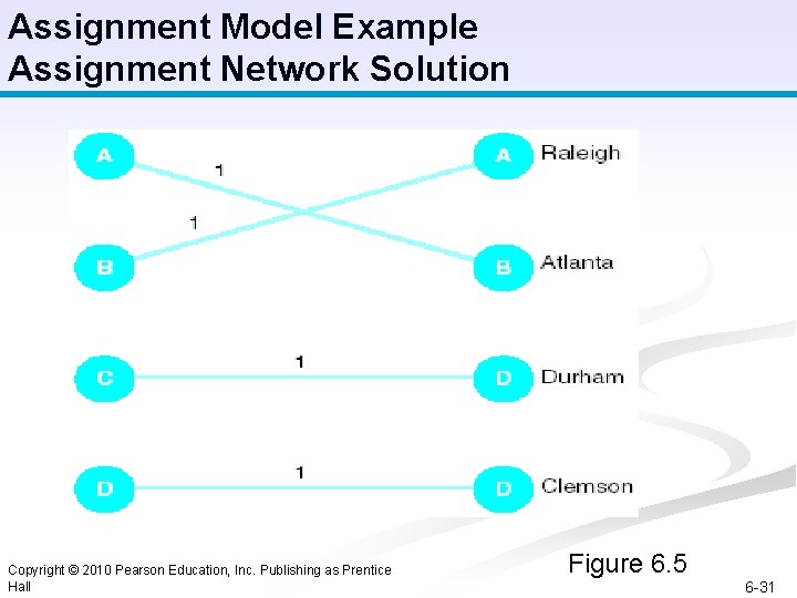 Assignment Model Example Assignment Network Solution Copyright © 2010 Pearson Education, Inc. Publishing as