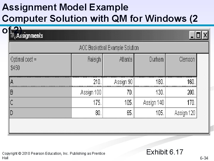 Assignment Model Example Computer Solution with QM for Windows (2 of 2) Copyright ©