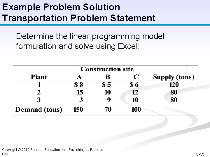 Example Problem Solution Transportation Problem Statement Determine the linear programming model formulation and solve