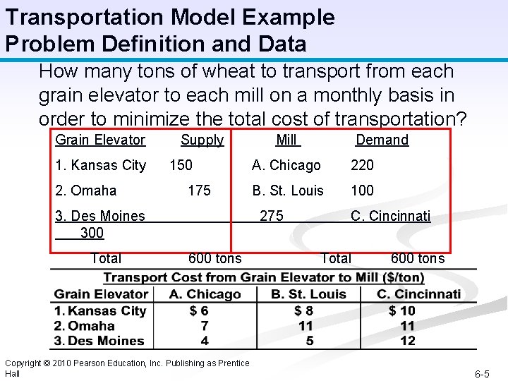 Transportation Model Example Problem Definition and Data How many tons of wheat to transport