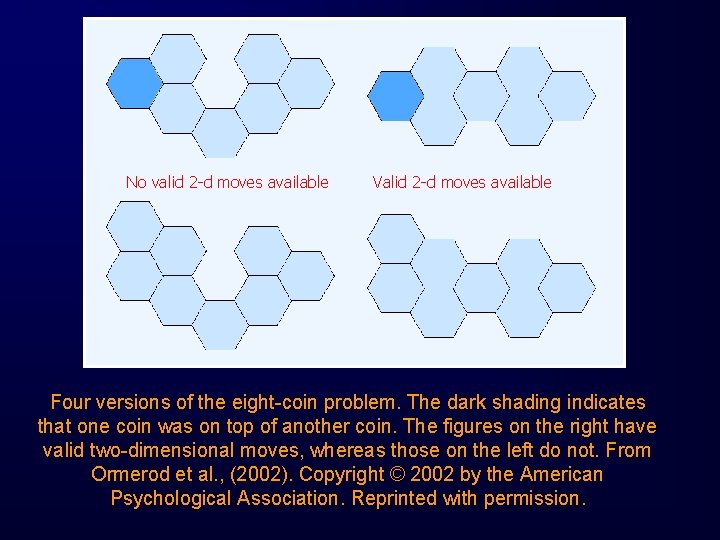 No valid 2 -d moves available Valid 2 -d moves available Four versions of