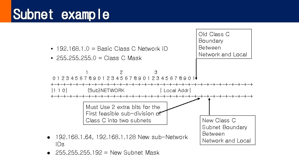 Subnet example • 192. 168. 1. 0 = Basic Class C Network ID •