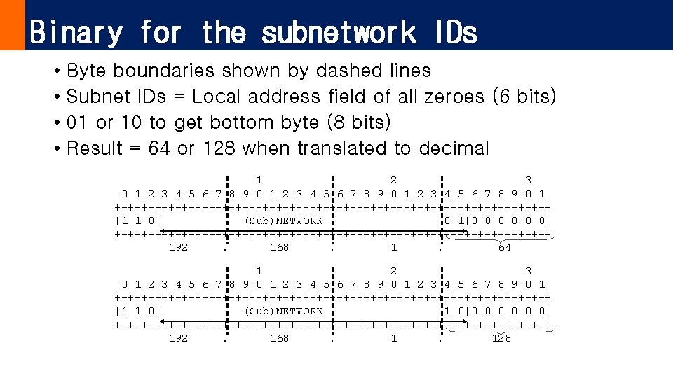 Binary for the subnetwork IDs • Byte boundaries shown by dashed lines • Subnet