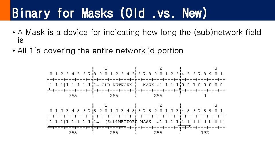Binary for Masks (Old. vs. New) • A Mask is a device for indicating