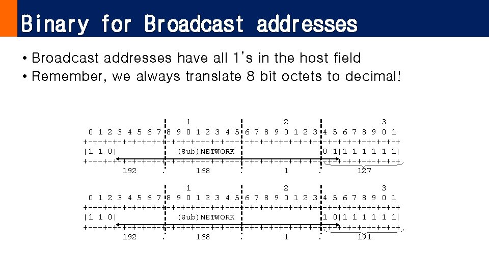 Binary for Broadcast addresses • Broadcast addresses have all 1’s in the host field