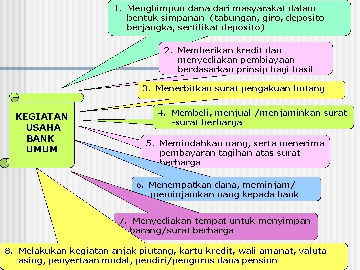 1. Menghimpun dana dari masyarakat dalam bentuk simpanan (tabungan, giro, deposito berjangka, sertifikat deposito)