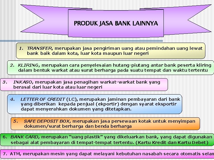 PRODUK JASA BANK LAINNYA 1. TRANSFER, merupakan jasa pengiriman uang atau pemindahan uang lewat