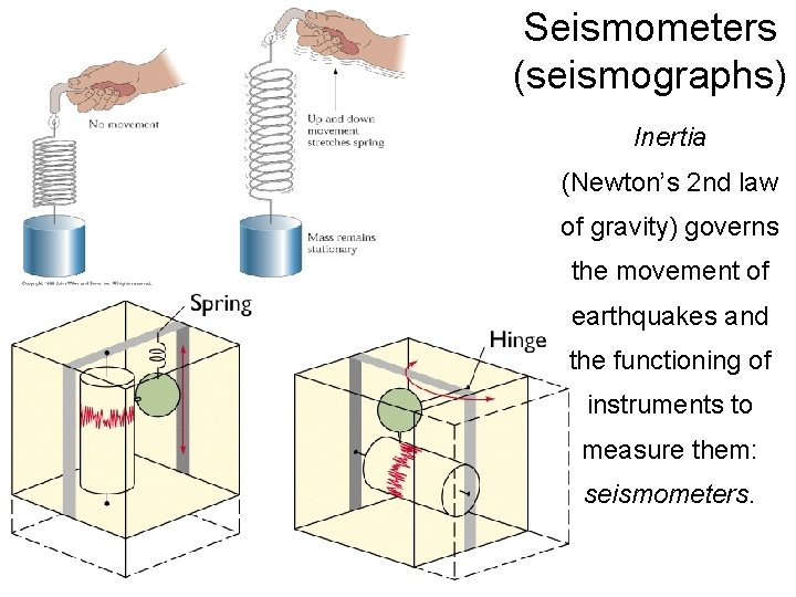 Seismometers (seismographs) Inertia (Newton’s 2 nd law of gravity) governs the movement of earthquakes