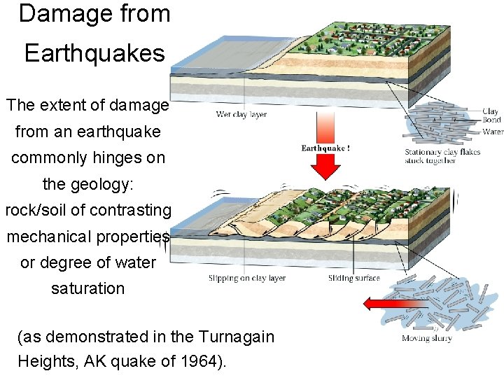 Damage from Earthquakes The extent of damage from an earthquake commonly hinges on the