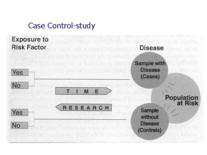 Case Control-study 